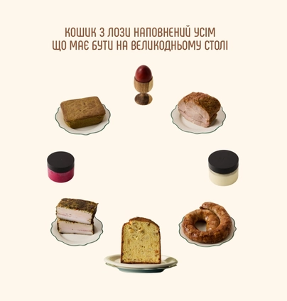Наповнення кошика із сирною паскою від DIM Bakery 