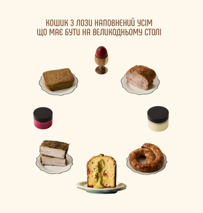 Наповнення кошика із панетоне з фісташковим кремом від DIM Bakery 