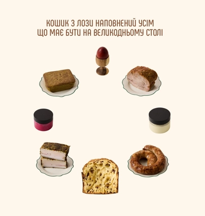 Наповнення кошика із панетоне три шоколади від DIM Bakery 