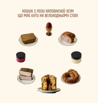 Наповнення кошика із панетоне з нутелою від DIM Bakery 