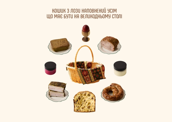 Кошик із панетоном три шоколади від DIM Bakery 