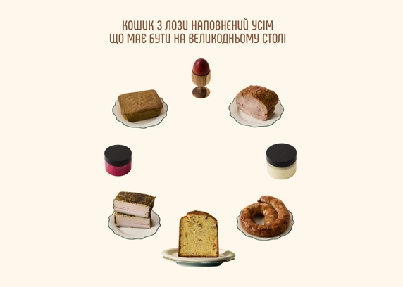 Наповнення кошика із сирною паскою від DIM Bakery 