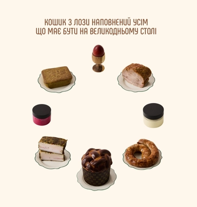 Наповнення кошика із традиційною паскою від DIM Bakery 