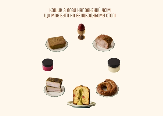 Наповнення кошика із панетоне з фісташковим кремом від DIM Bakery 