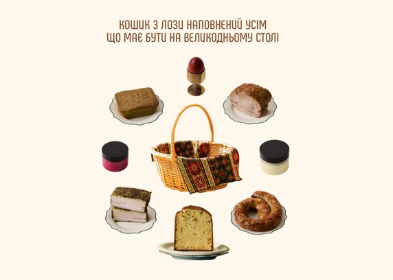 Кошик із сирною паскою від DIM Bakery 