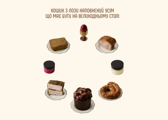 Наповнення кошика із традиційною паскою від DIM Bakery 