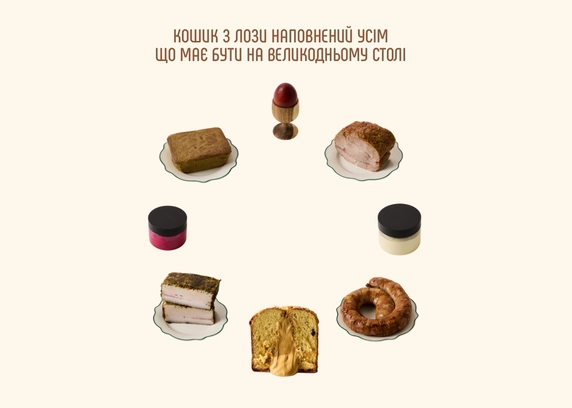 Наповнення кошика  із панетоне з вершковою карамеллю від DIM Bakery 