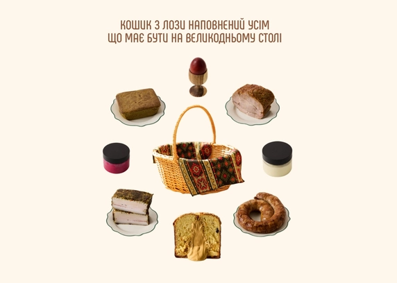 Кошик із панетоне з вершковою карамеллю від DIM Bakery 