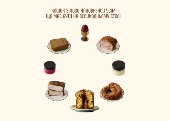 Наповнення кошика із панетоне з нутелою від DIM Bakery 