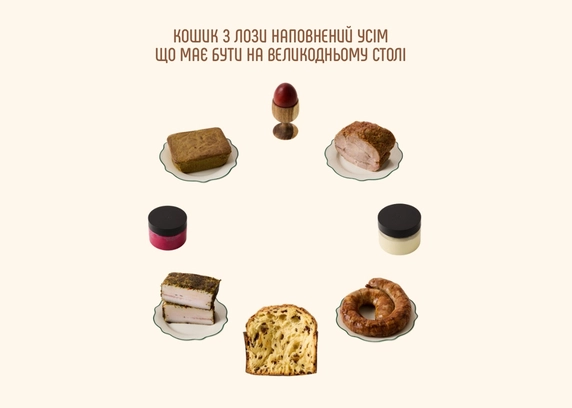 Наповнення кошика із панетоне три шоколади від DIM Bakery 